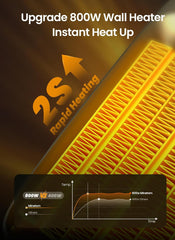 800W Small Wall Outlet Plug In Space Heater for Bathroom Office Bedroom Home (2025 New Model)